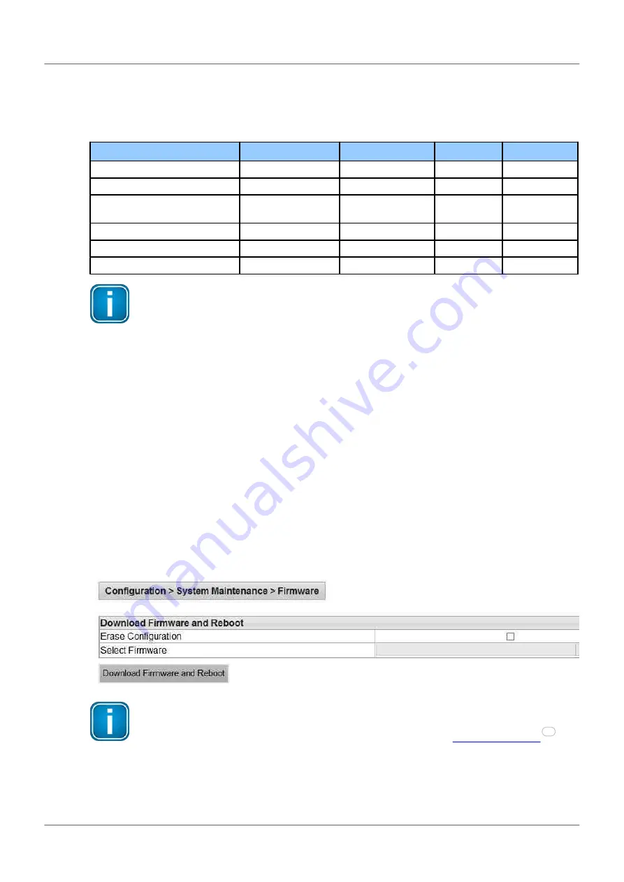 Softing FG-200 HSE/FF User Manual Download Page 40