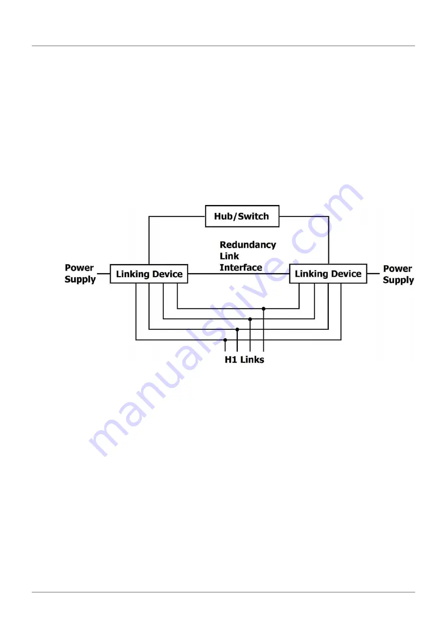 Softing FG-200 HSE/FF User Manual Download Page 51