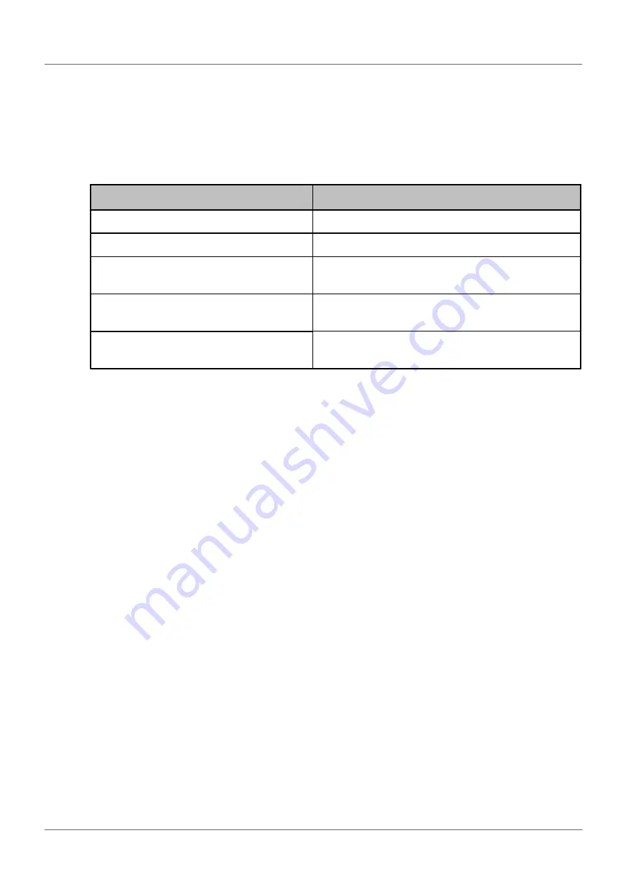 Softing FG-200 HSE/FF User Manual Download Page 54