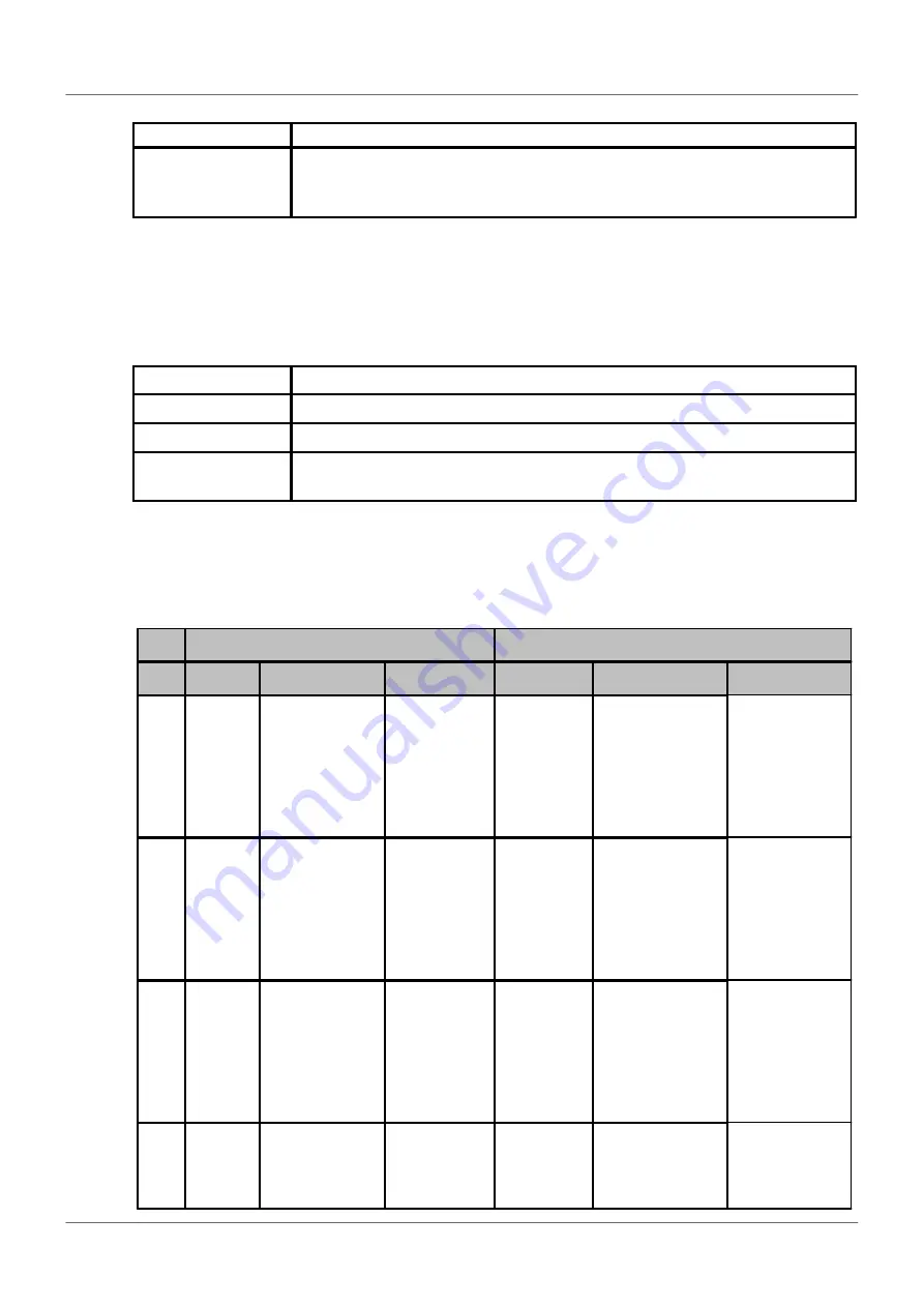 Softing FG-200 HSE/FF User Manual Download Page 66