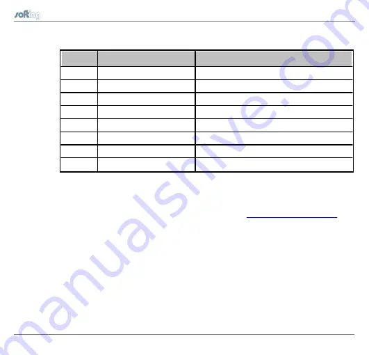 Softing FG-260 Quick Start Up Manual Download Page 15