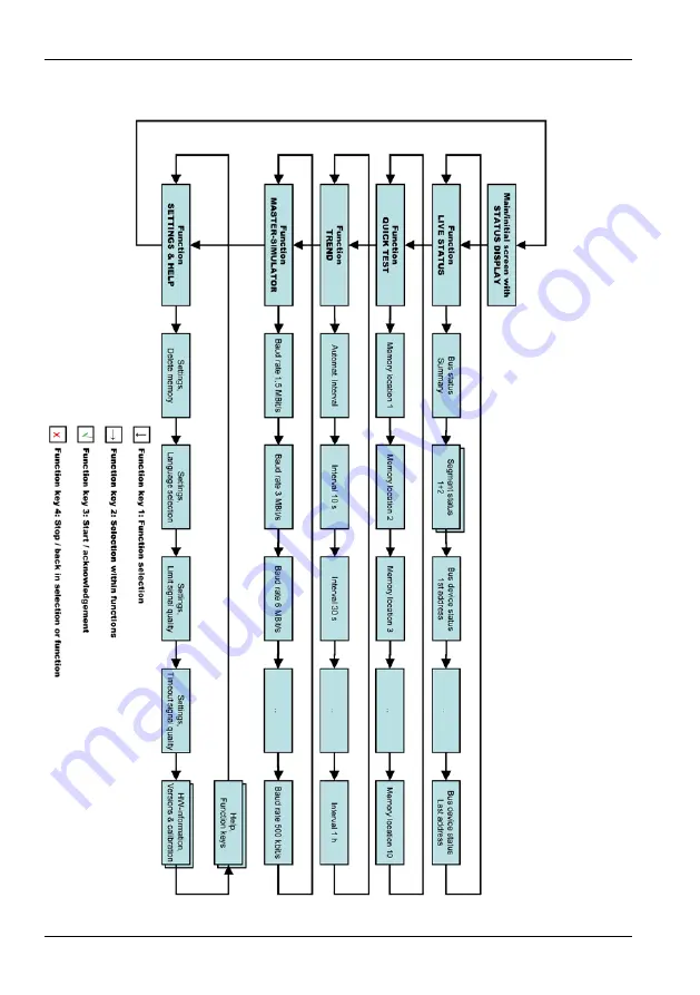 Softing PROFIBUS Tester 4 BC-600-PB Скачать руководство пользователя страница 28