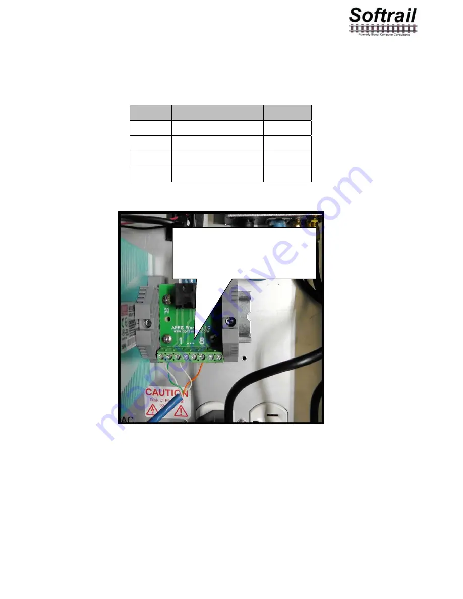 Softrail AI3050S Sargas Manual Download Page 8