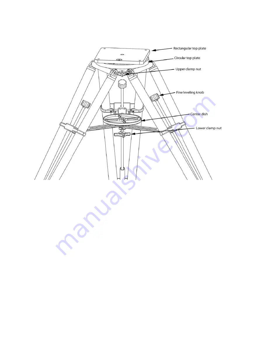 Software Bisque Pyramid Portable Pier User Manual Download Page 5