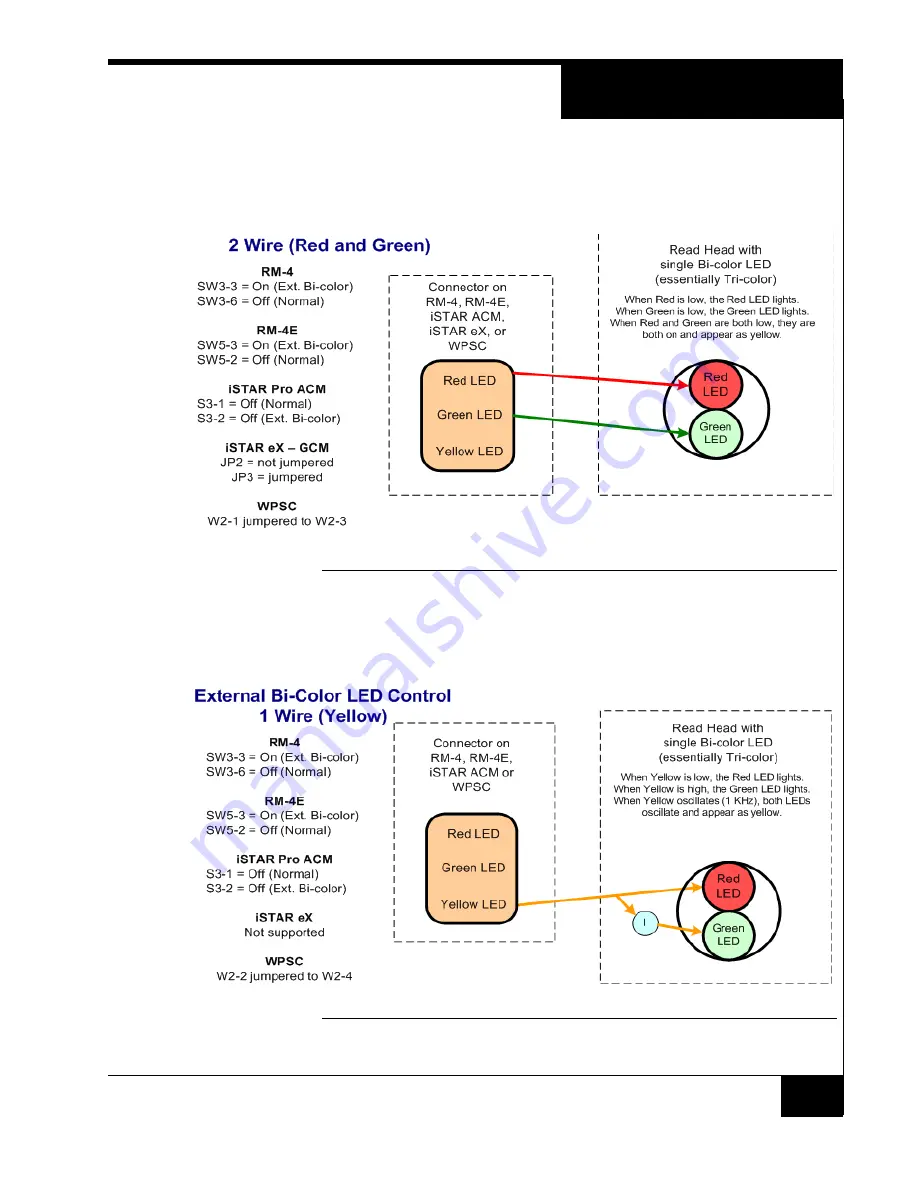 Software House iSTAR PRO Quick Start Installation Manual Download Page 13