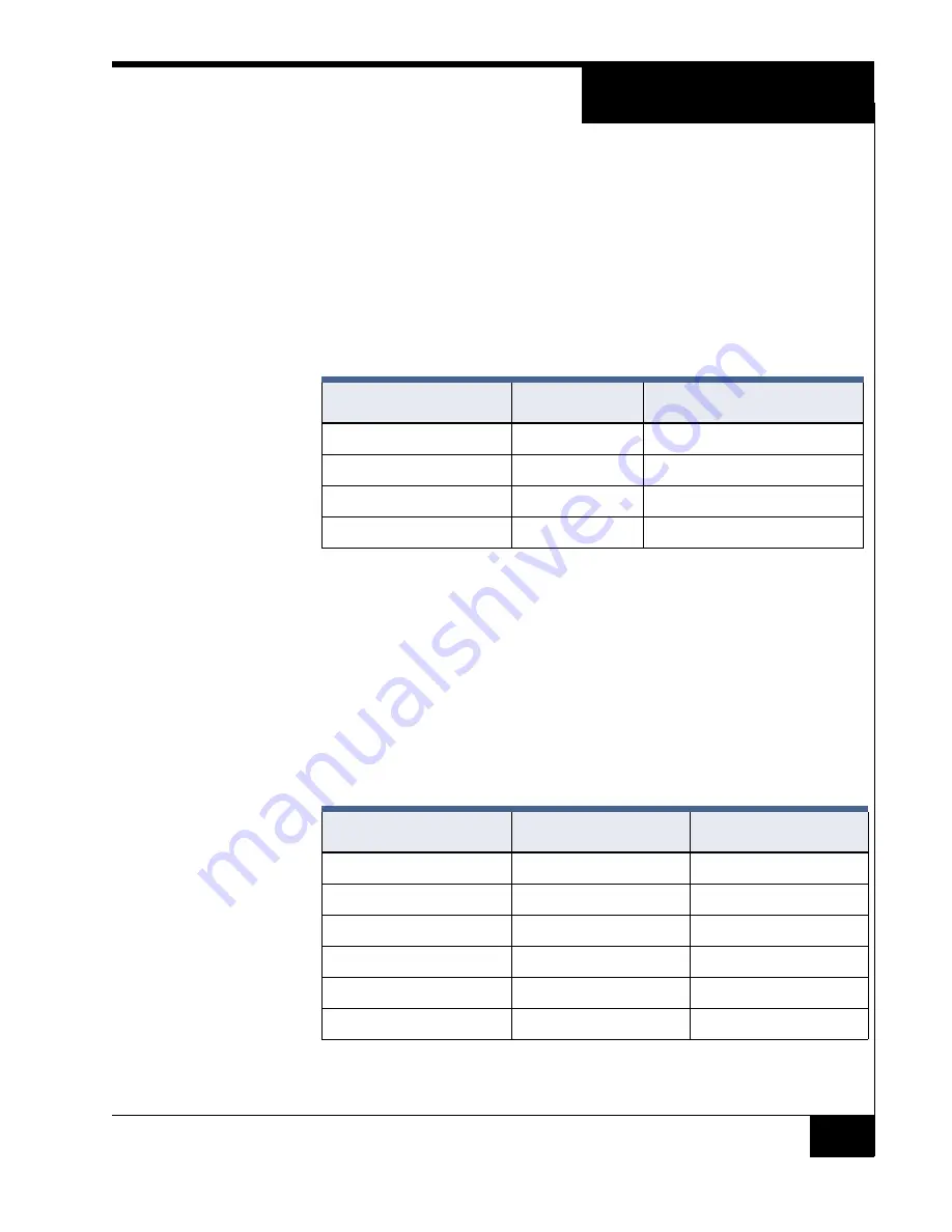 Software House RM-DCM-2 Quick Start Installation Manual Download Page 11