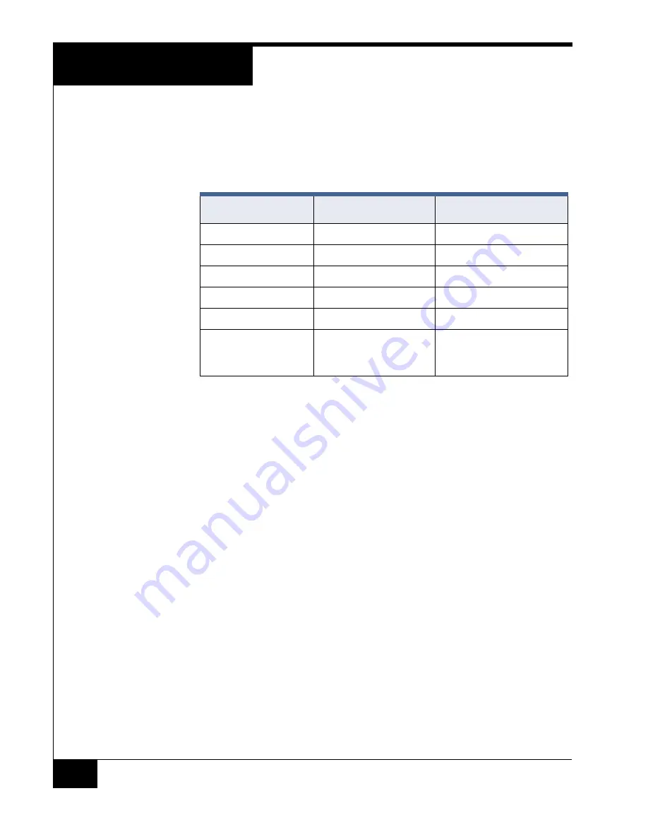 Software House RM-DCM-2 Quick Start Installation Manual Download Page 12