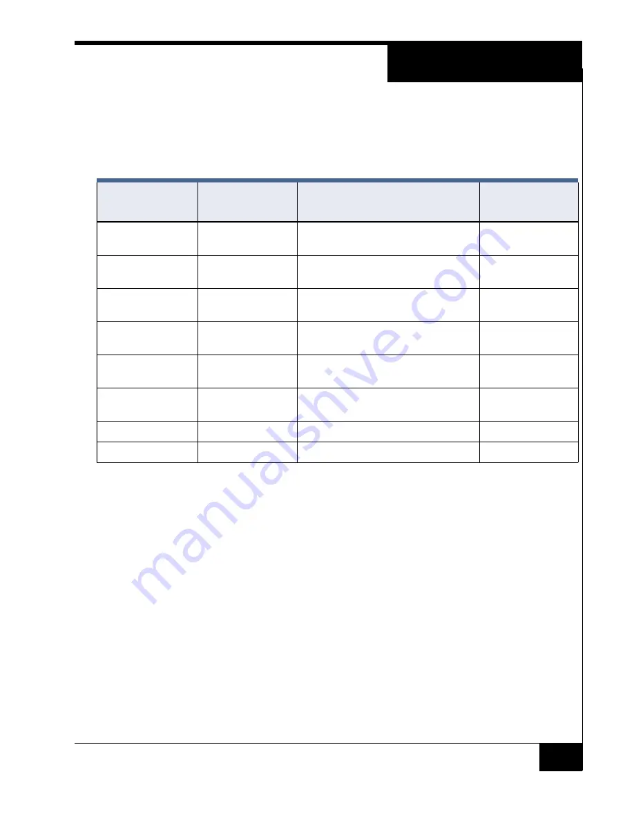 Software House RM-DCM-2 Скачать руководство пользователя страница 21