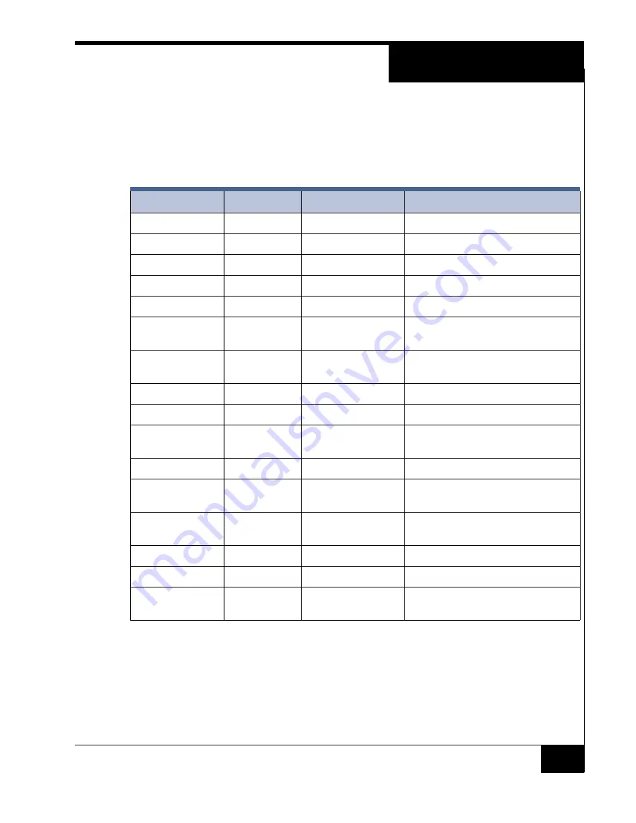 Software House RM-DCM-2 Quick Start Installation Manual Download Page 23