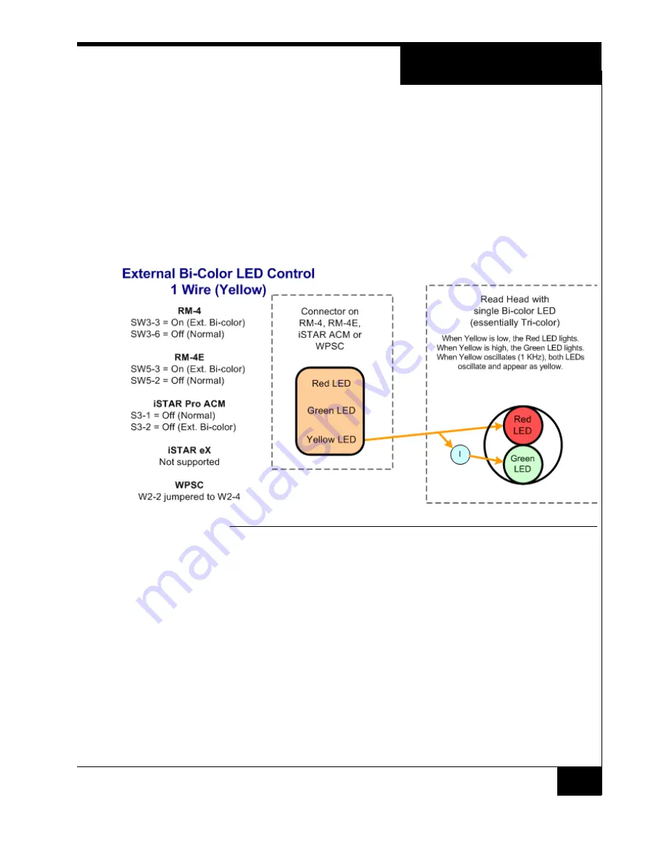 Software House RM-DCM-2 Скачать руководство пользователя страница 25