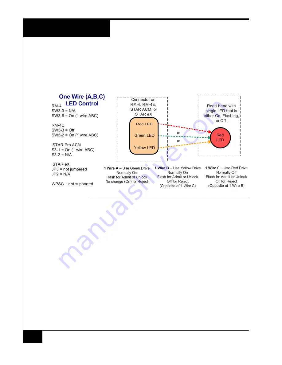 Software House RM-DCM-2 Скачать руководство пользователя страница 26