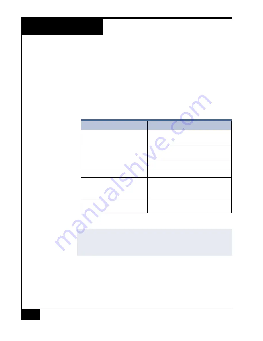 Software House RM-DCM-2 Quick Start Installation Manual Download Page 30