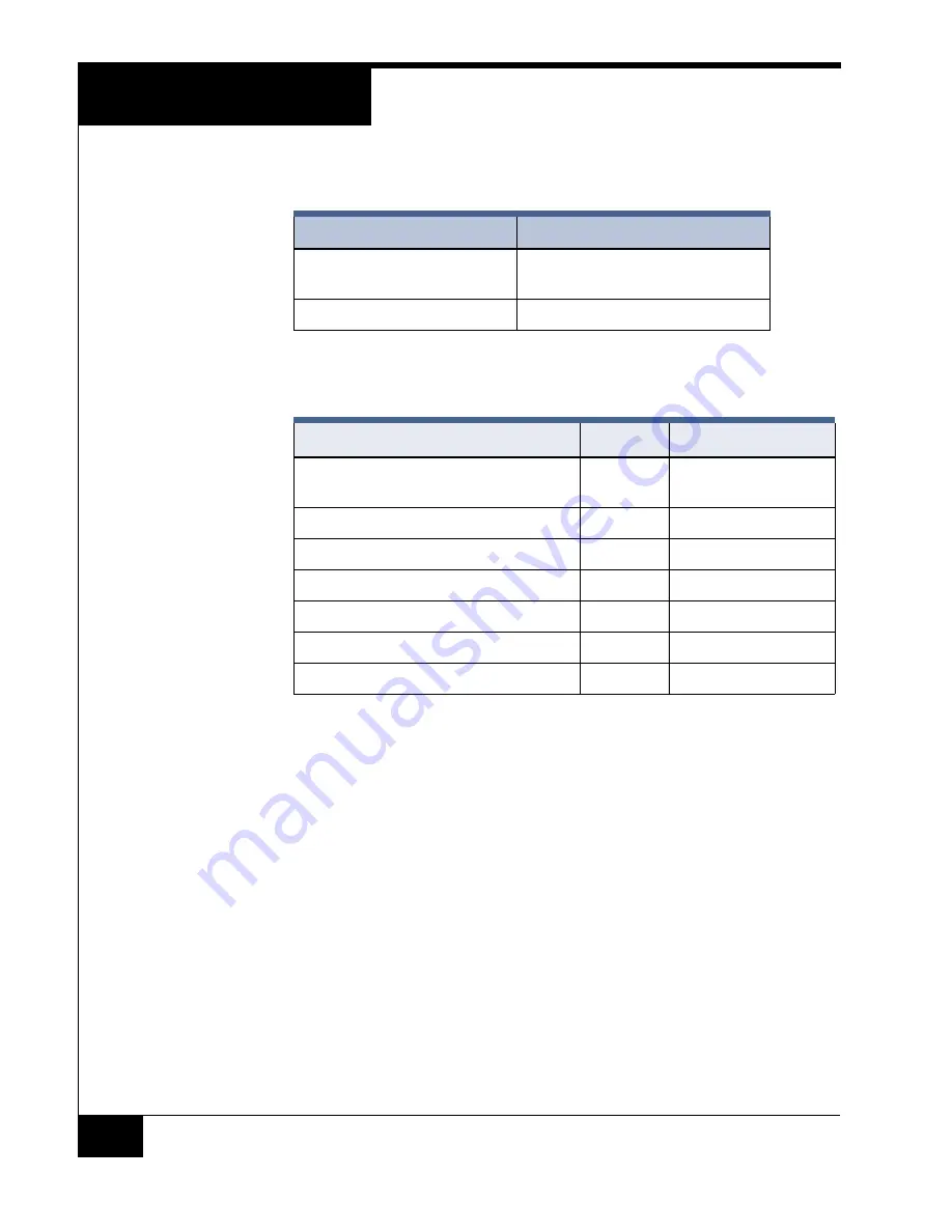 Software House RM-DCM-2 Quick Start Installation Manual Download Page 32