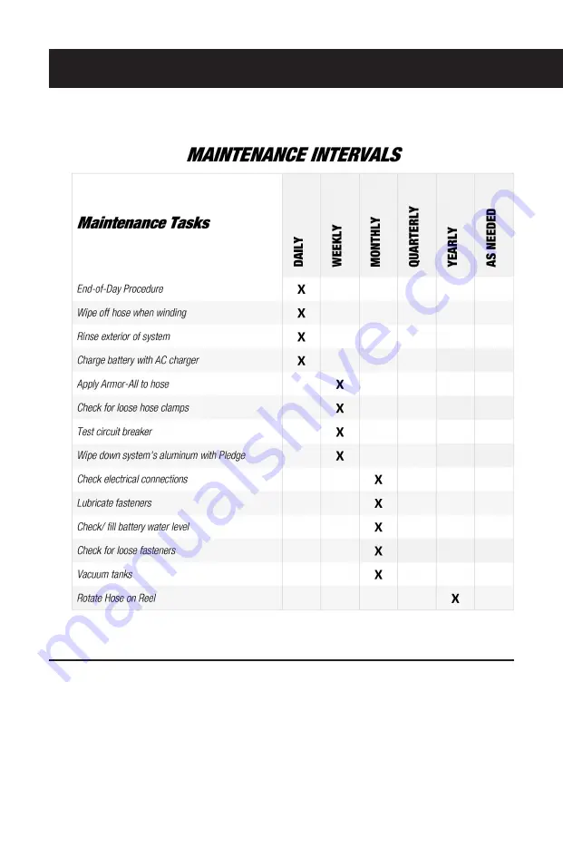 SoftWash Systems Rinse DC Plus Скачать руководство пользователя страница 11