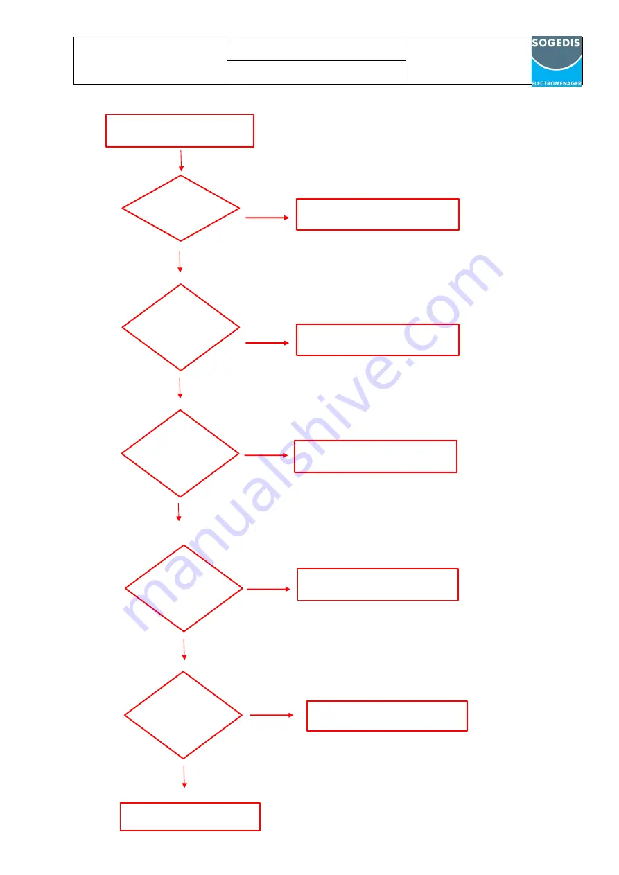 SOGEDIS BANDEAU HP F2 Скачать руководство пользователя страница 20