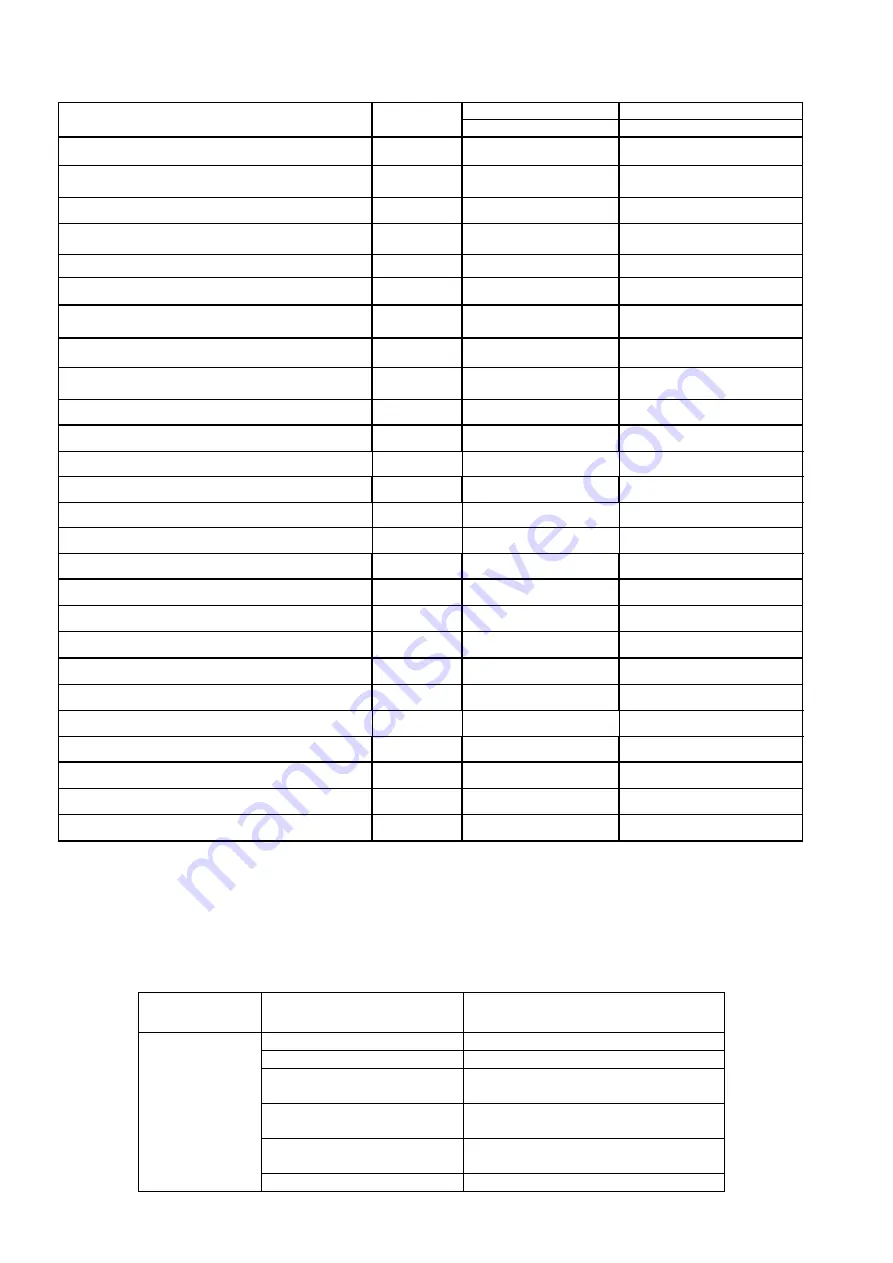 SOGEDIS T0 Series Manual Download Page 7