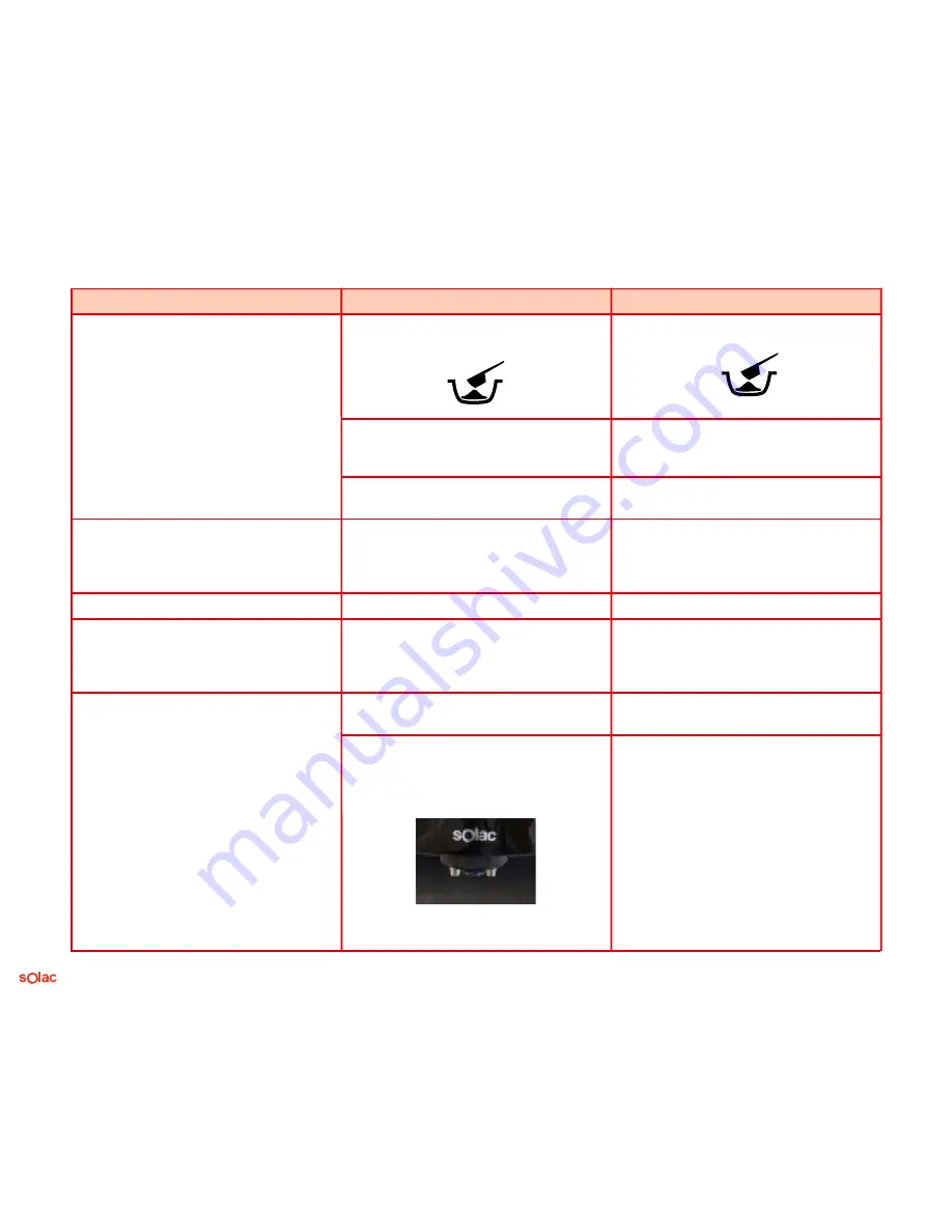 SOLAC espression CA 4805 Instructions For Use Manual Download Page 116