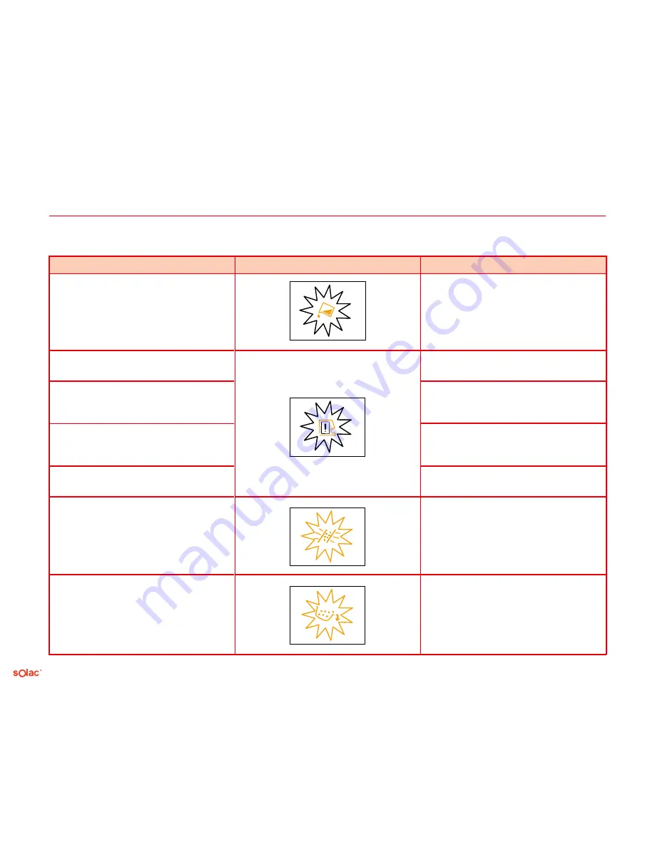 SOLAC espression CA 4805 Instructions For Use Manual Download Page 142