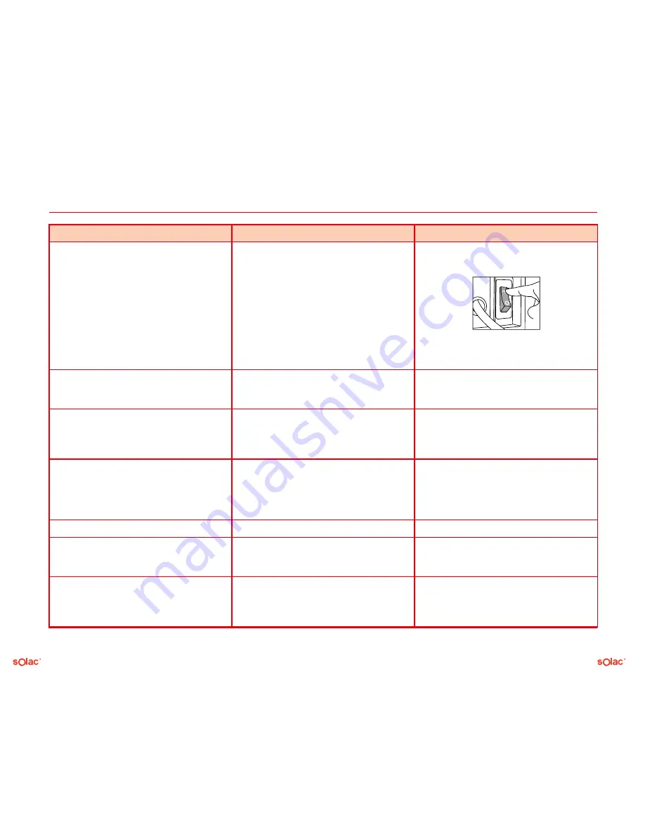 SOLAC espression CA 4805 Instructions For Use Manual Download Page 203