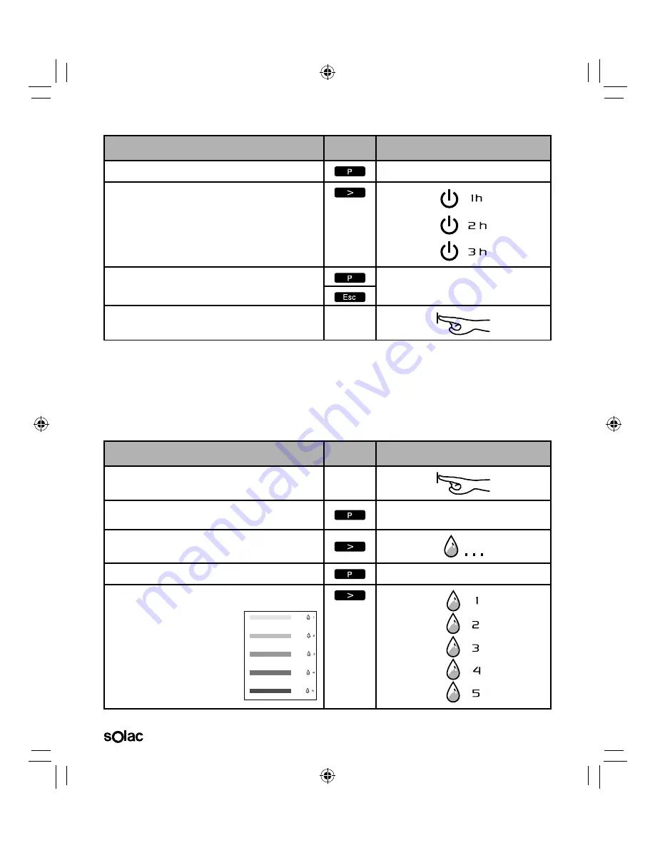 SOLAC NEO ESPRESSION SUPREMMA CA4816 Instructions For Use Manual Download Page 18