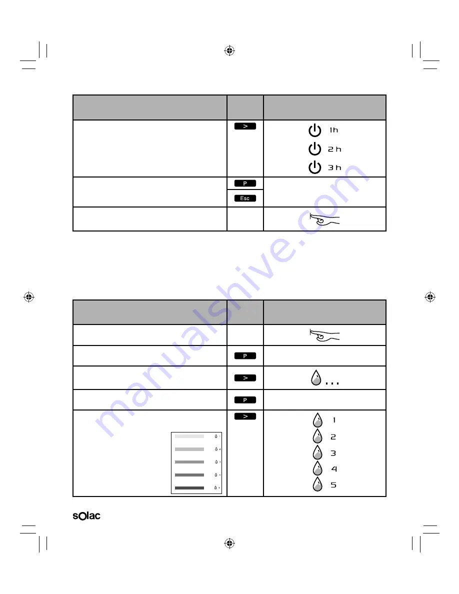 SOLAC NEO ESPRESSION SUPREMMA CA4816 Instructions For Use Manual Download Page 60