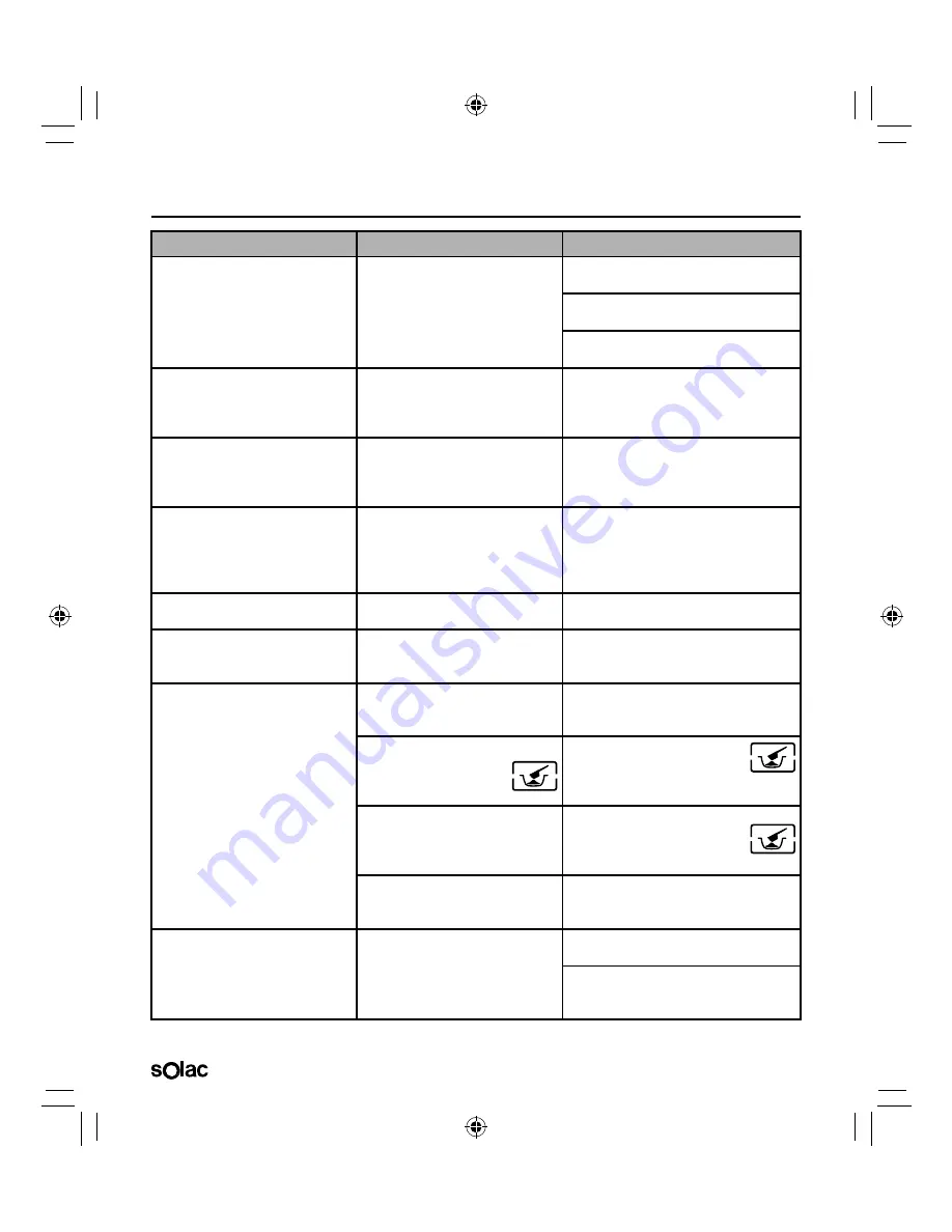 SOLAC NEO ESPRESSION SUPREMMA CA4816 Instructions For Use Manual Download Page 64