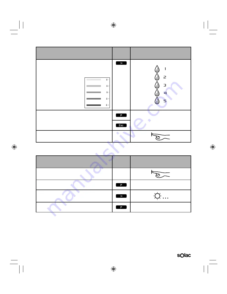 SOLAC NEO ESPRESSION SUPREMMA CA4816 Instructions For Use Manual Download Page 83