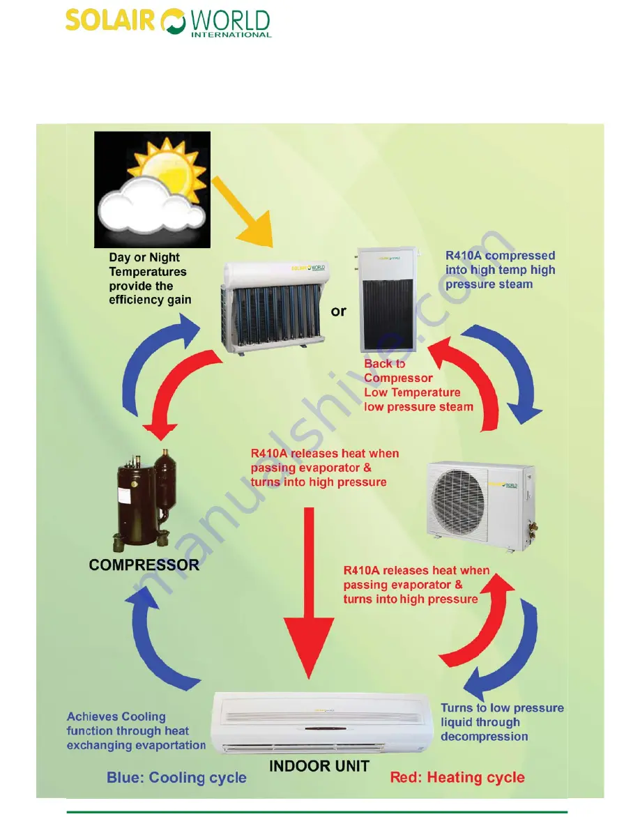 Solair World SWWR-26GW Installation And Operation Instruction Manual Download Page 12