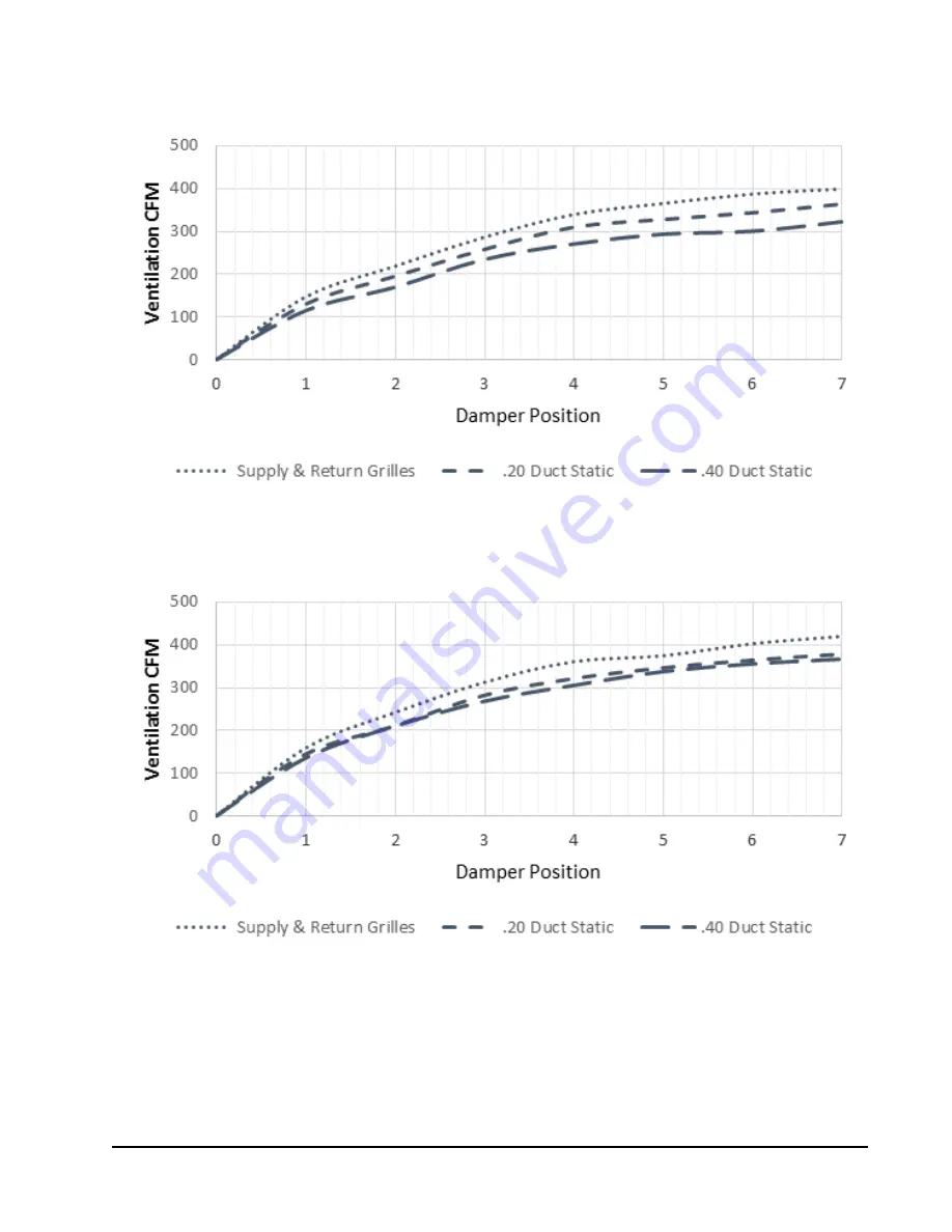 Solair 11EER Series Installation Instructions Manual Download Page 39