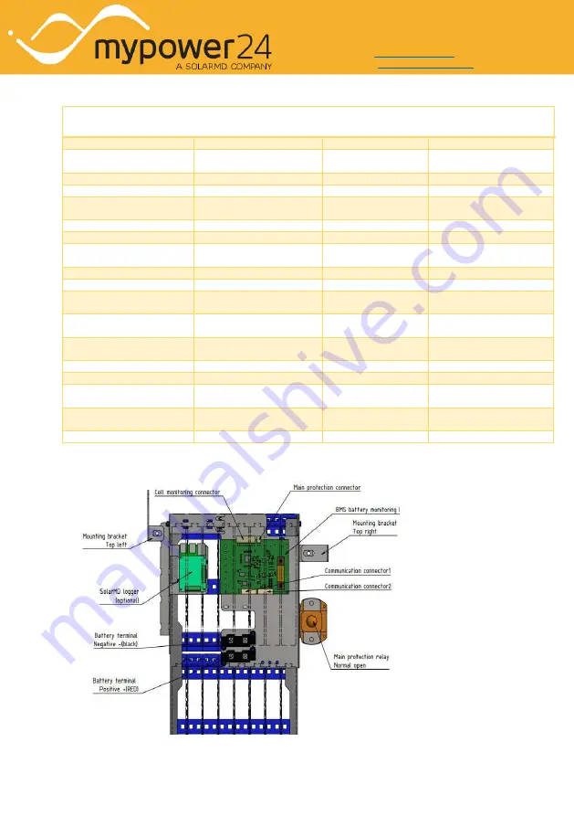 Solar MD mypower24 Скачать руководство пользователя страница 2