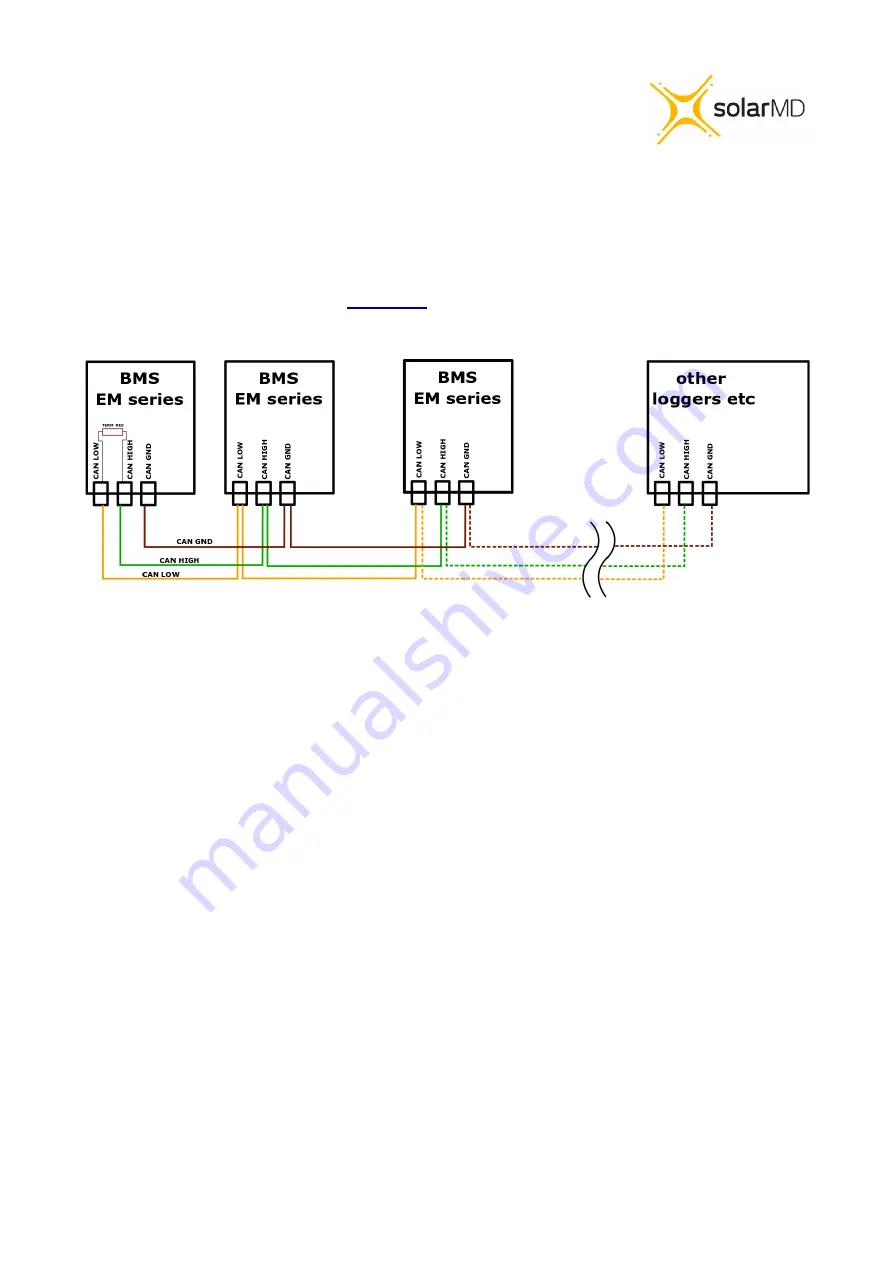 Solar MD SS4037-02 Installation Manual Download Page 17