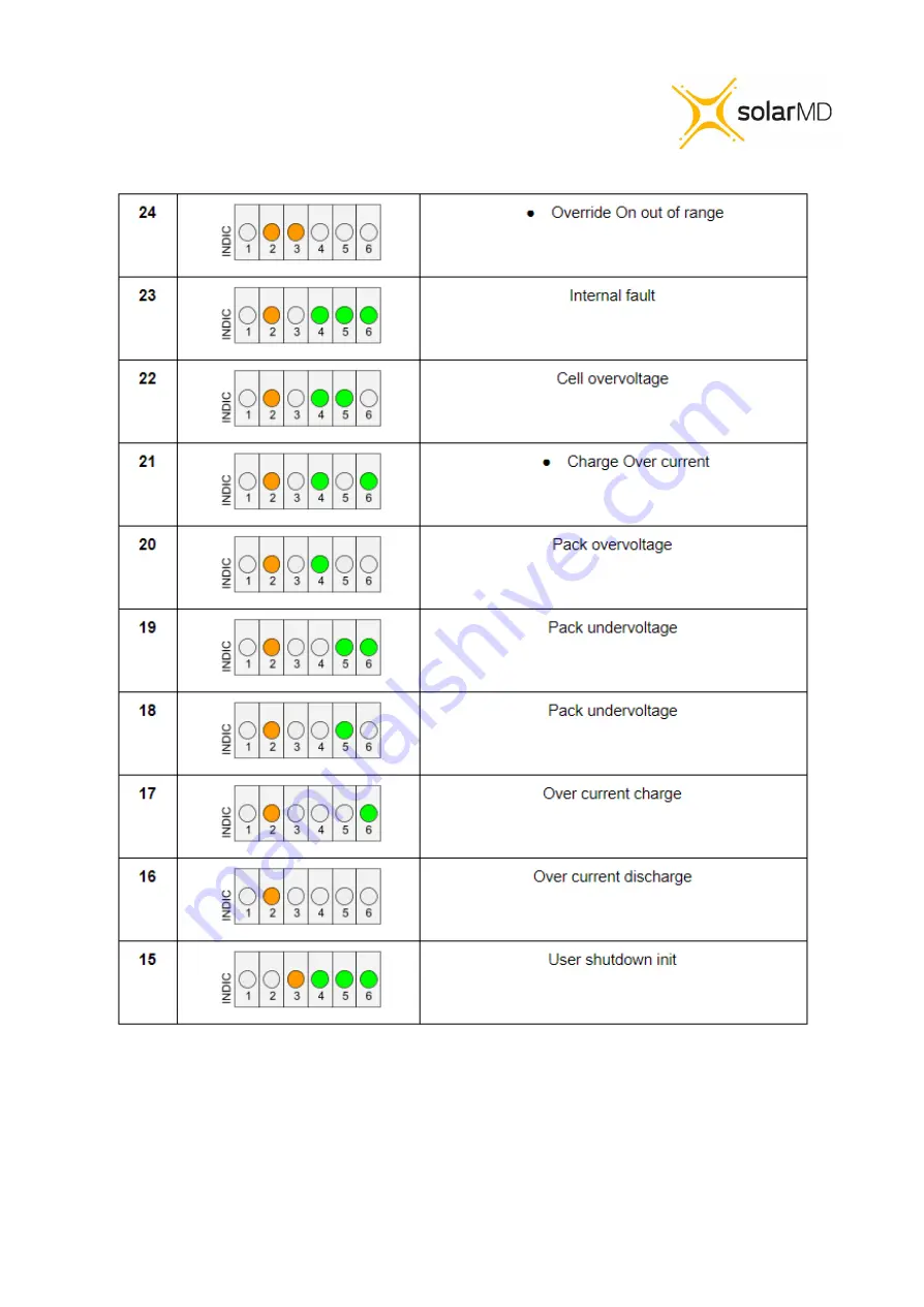 Solar MD SS4037 Installation Manual Download Page 17