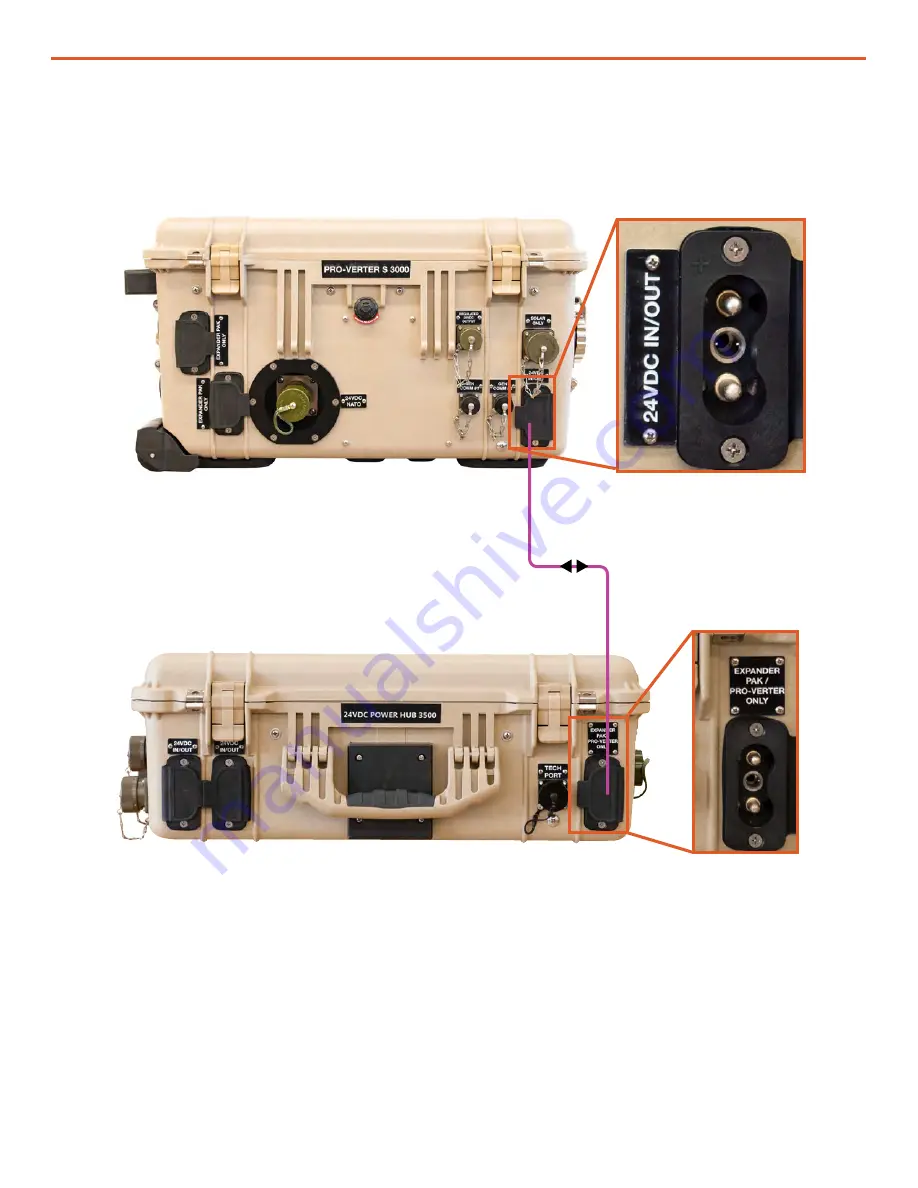 Solar Stik PRO-VERTER S 3000 Operation And Maintenance Manual Download Page 36