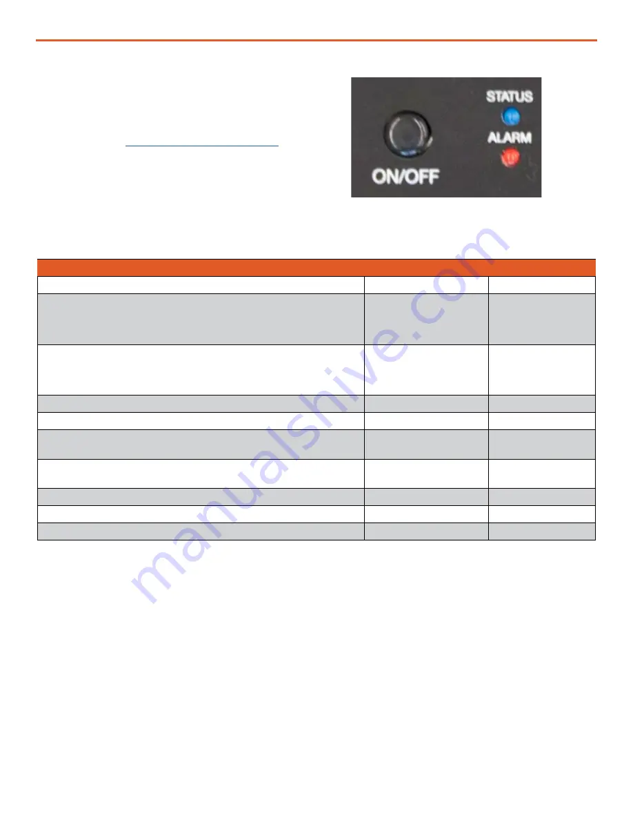 Solar Stik PRO-VERTER S 3000 Operation And Maintenance Manual Download Page 45