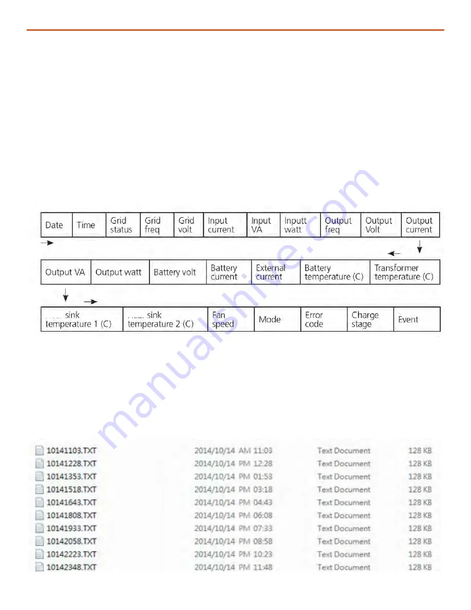 Solar Stik PRO-VERTER S 3000 Operation And Maintenance Manual Download Page 53