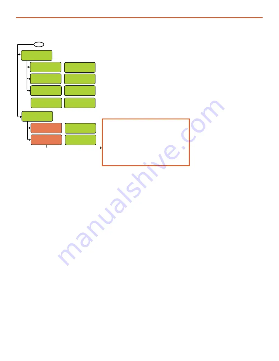 Solar Stik PSS-G Deployment Manual Download Page 72