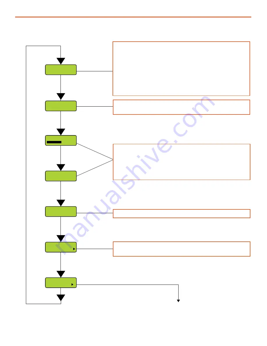 Solar Stik PSS-G Deployment Manual Download Page 76