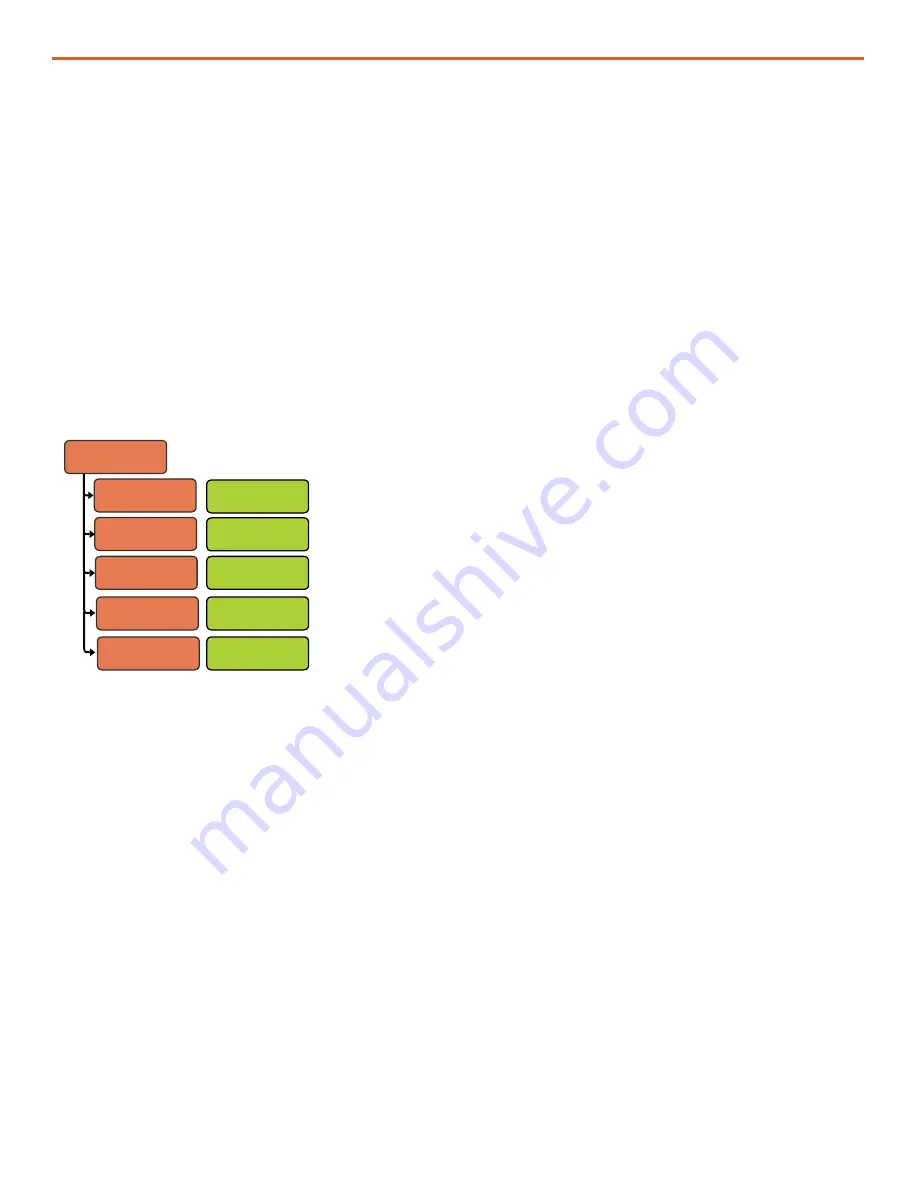 Solar Stik PSS-G Deployment Manual Download Page 110