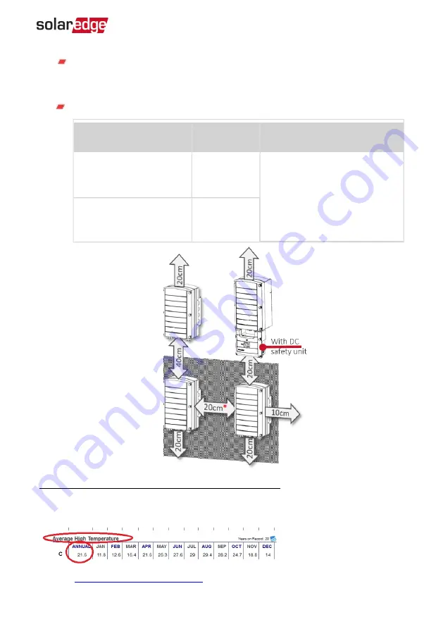 SolarEdge 02-700004 Скачать руководство пользователя страница 28