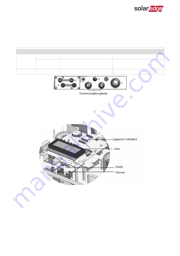 SolarEdge 02-700004 Скачать руководство пользователя страница 69