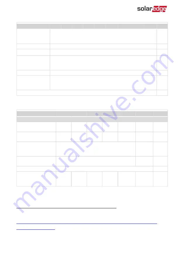 SolarEdge 02-700004 Installation Manual Download Page 105