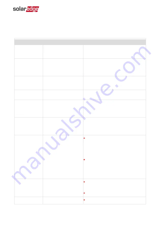 SolarEdge Cellular Plug-In Installation Manual Download Page 18