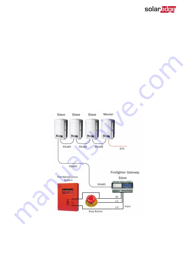 SolarEdge Firefighter Gateway Installation Manual Download Page 49