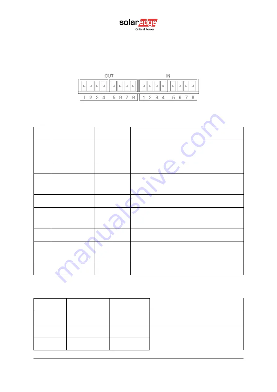 SolarEdge L10US-IB00 Installation Manual Download Page 69