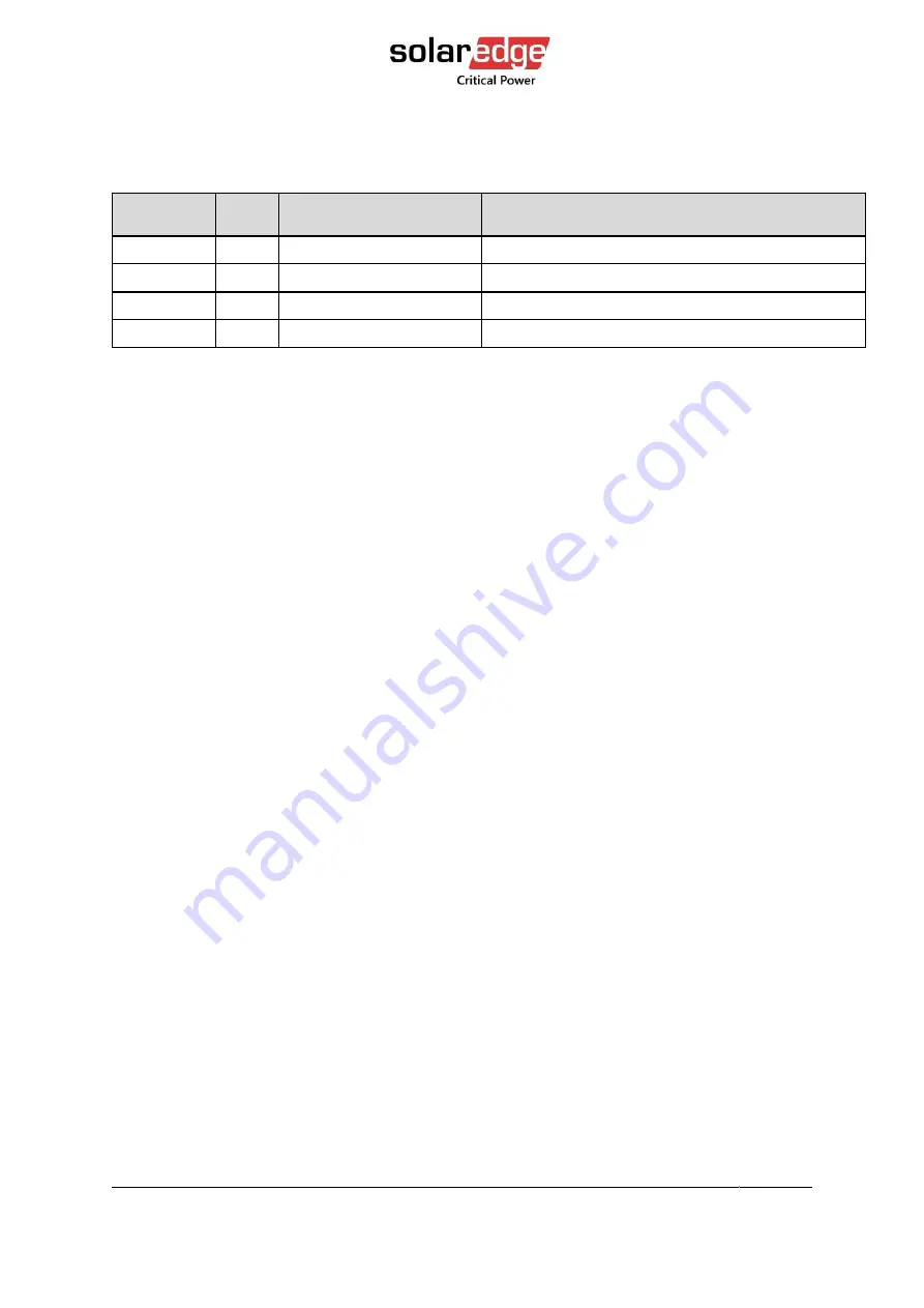 SolarEdge L20-IB00 User Manual Download Page 14