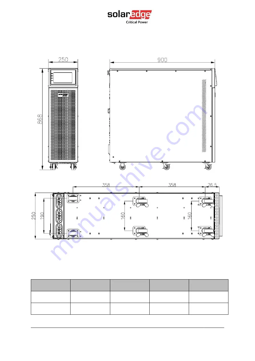 SolarEdge L20-IB00 Скачать руководство пользователя страница 19