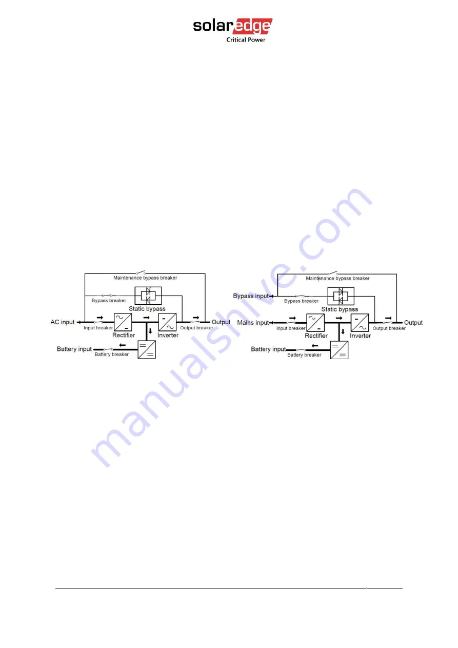 SolarEdge L20-IB00 User Manual Download Page 23