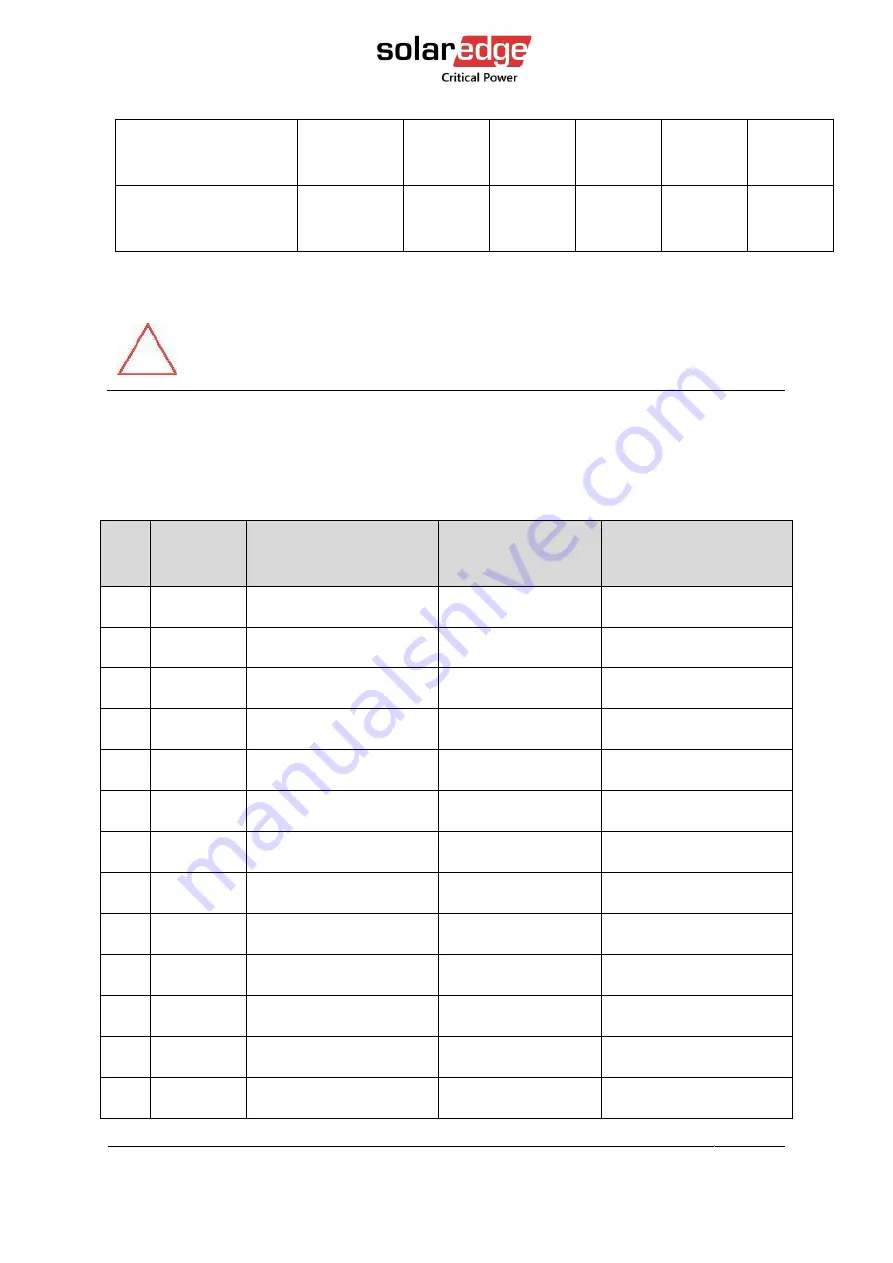 SolarEdge L20-IB00 User Manual Download Page 66