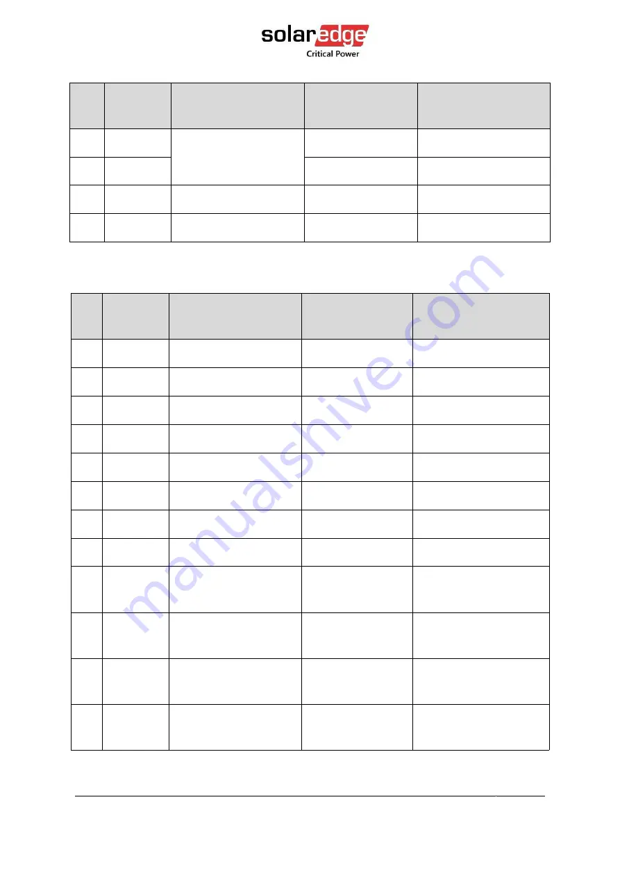 SolarEdge L20-IB00 User Manual Download Page 68