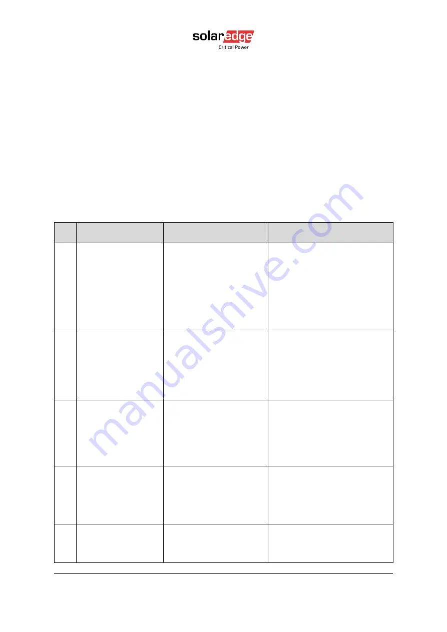 SolarEdge L20-IB60, L20-IB00 Installation Manual Download Page 60